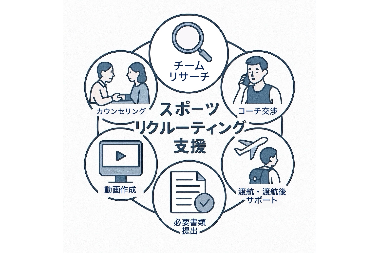 リクルーティング